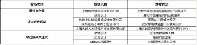 說明: 2017REARD地產(chǎn)星設(shè)計(jì)大獎(jiǎng)榜單揭曉 今夜無人入眠